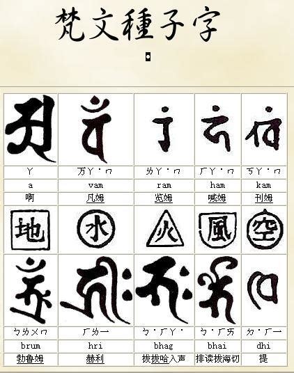 種子字|種子字